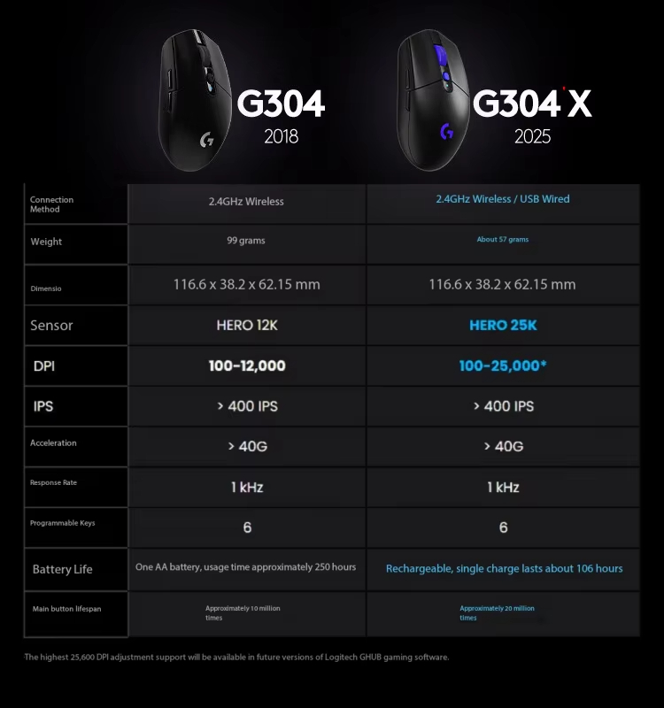 Mouse Wireless da Gaming Logit - Esports Gaming League recensione e prezzo