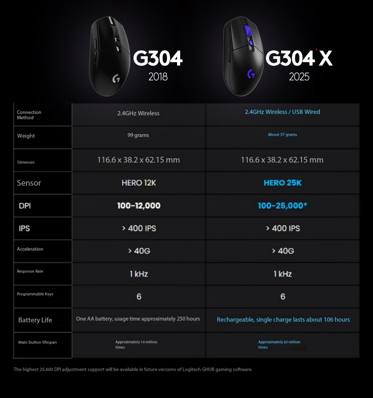 Mouse Wireless Logitech G304X  - Esports Gaming League recensione e prezzo